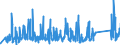 KN 63062900 /Exporte /Einheit = Preise (Euro/Tonne) /Partnerland: Rumaenien /Meldeland: Eur27_2020 /63062900:Zelte aus Spinnstoffen (Ausg. aus Synthetischen Chemiefasern Sowie Schirm- und Spielzelte)