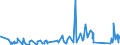 KN 63062900 /Exporte /Einheit = Preise (Euro/Tonne) /Partnerland: Albanien /Meldeland: Eur27_2020 /63062900:Zelte aus Spinnstoffen (Ausg. aus Synthetischen Chemiefasern Sowie Schirm- und Spielzelte)