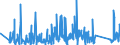 KN 63062900 /Exporte /Einheit = Preise (Euro/Tonne) /Partnerland: Ukraine /Meldeland: Eur27_2020 /63062900:Zelte aus Spinnstoffen (Ausg. aus Synthetischen Chemiefasern Sowie Schirm- und Spielzelte)