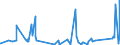 KN 63062900 /Exporte /Einheit = Preise (Euro/Tonne) /Partnerland: Georgien /Meldeland: Eur27_2020 /63062900:Zelte aus Spinnstoffen (Ausg. aus Synthetischen Chemiefasern Sowie Schirm- und Spielzelte)