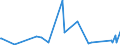 KN 63062900 /Exporte /Einheit = Preise (Euro/Tonne) /Partnerland: Armenien /Meldeland: Eur27_2020 /63062900:Zelte aus Spinnstoffen (Ausg. aus Synthetischen Chemiefasern Sowie Schirm- und Spielzelte)