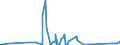 KN 63062900 /Exporte /Einheit = Preise (Euro/Tonne) /Partnerland: Aserbaidschan /Meldeland: Eur27_2020 /63062900:Zelte aus Spinnstoffen (Ausg. aus Synthetischen Chemiefasern Sowie Schirm- und Spielzelte)