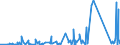 KN 63062900 /Exporte /Einheit = Preise (Euro/Tonne) /Partnerland: Kasachstan /Meldeland: Eur27_2020 /63062900:Zelte aus Spinnstoffen (Ausg. aus Synthetischen Chemiefasern Sowie Schirm- und Spielzelte)
