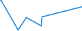 KN 63062900 /Exporte /Einheit = Preise (Euro/Tonne) /Partnerland: Turkmenistan /Meldeland: Eur27_2020 /63062900:Zelte aus Spinnstoffen (Ausg. aus Synthetischen Chemiefasern Sowie Schirm- und Spielzelte)