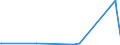 KN 63062900 /Exporte /Einheit = Preise (Euro/Tonne) /Partnerland: Usbekistan /Meldeland: Eur27_2020 /63062900:Zelte aus Spinnstoffen (Ausg. aus Synthetischen Chemiefasern Sowie Schirm- und Spielzelte)