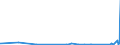 KN 63062900 /Exporte /Einheit = Preise (Euro/Tonne) /Partnerland: Kirgistan /Meldeland: Eur27_2020 /63062900:Zelte aus Spinnstoffen (Ausg. aus Synthetischen Chemiefasern Sowie Schirm- und Spielzelte)
