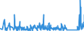KN 63062900 /Exporte /Einheit = Preise (Euro/Tonne) /Partnerland: Slowenien /Meldeland: Eur27_2020 /63062900:Zelte aus Spinnstoffen (Ausg. aus Synthetischen Chemiefasern Sowie Schirm- und Spielzelte)