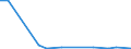 KN 63062900 /Exporte /Einheit = Preise (Euro/Tonne) /Partnerland: Serb.-mont. /Meldeland: Eur15 /63062900:Zelte aus Spinnstoffen (Ausg. aus Synthetischen Chemiefasern Sowie Schirm- und Spielzelte)