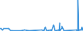 KN 63062900 /Exporte /Einheit = Preise (Euro/Tonne) /Partnerland: Ehem.jug.rep.mazed /Meldeland: Eur27_2020 /63062900:Zelte aus Spinnstoffen (Ausg. aus Synthetischen Chemiefasern Sowie Schirm- und Spielzelte)