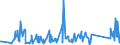 KN 63062900 /Exporte /Einheit = Preise (Euro/Tonne) /Partnerland: Montenegro /Meldeland: Eur27_2020 /63062900:Zelte aus Spinnstoffen (Ausg. aus Synthetischen Chemiefasern Sowie Schirm- und Spielzelte)