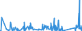 KN 63062900 /Exporte /Einheit = Preise (Euro/Tonne) /Partnerland: Serbien /Meldeland: Eur27_2020 /63062900:Zelte aus Spinnstoffen (Ausg. aus Synthetischen Chemiefasern Sowie Schirm- und Spielzelte)