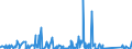 KN 63062900 /Exporte /Einheit = Preise (Euro/Tonne) /Partnerland: Marokko /Meldeland: Eur27_2020 /63062900:Zelte aus Spinnstoffen (Ausg. aus Synthetischen Chemiefasern Sowie Schirm- und Spielzelte)