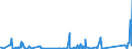 KN 63062900 /Exporte /Einheit = Preise (Euro/Tonne) /Partnerland: Algerien /Meldeland: Eur27_2020 /63062900:Zelte aus Spinnstoffen (Ausg. aus Synthetischen Chemiefasern Sowie Schirm- und Spielzelte)