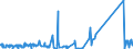 KN 63062900 /Exporte /Einheit = Preise (Euro/Tonne) /Partnerland: Tunesien /Meldeland: Eur27_2020 /63062900:Zelte aus Spinnstoffen (Ausg. aus Synthetischen Chemiefasern Sowie Schirm- und Spielzelte)