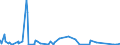 KN 63062900 /Exporte /Einheit = Preise (Euro/Tonne) /Partnerland: Libyen /Meldeland: Eur27_2020 /63062900:Zelte aus Spinnstoffen (Ausg. aus Synthetischen Chemiefasern Sowie Schirm- und Spielzelte)