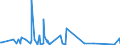 KN 63062900 /Exporte /Einheit = Preise (Euro/Tonne) /Partnerland: Aegypten /Meldeland: Eur27_2020 /63062900:Zelte aus Spinnstoffen (Ausg. aus Synthetischen Chemiefasern Sowie Schirm- und Spielzelte)