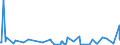 KN 63062900 /Exporte /Einheit = Preise (Euro/Tonne) /Partnerland: Sudan /Meldeland: Eur27_2020 /63062900:Zelte aus Spinnstoffen (Ausg. aus Synthetischen Chemiefasern Sowie Schirm- und Spielzelte)