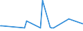 KN 63062900 /Exporte /Einheit = Preise (Euro/Tonne) /Partnerland: Süd-sudan /Meldeland: Europäische Union /63062900:Zelte aus Spinnstoffen (Ausg. aus Synthetischen Chemiefasern Sowie Schirm- und Spielzelte)