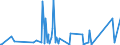 KN 63062900 /Exporte /Einheit = Preise (Euro/Tonne) /Partnerland: Mali /Meldeland: Eur27_2020 /63062900:Zelte aus Spinnstoffen (Ausg. aus Synthetischen Chemiefasern Sowie Schirm- und Spielzelte)
