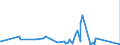 KN 63062900 /Exporte /Einheit = Preise (Euro/Tonne) /Partnerland: Burkina Faso /Meldeland: Eur27_2020 /63062900:Zelte aus Spinnstoffen (Ausg. aus Synthetischen Chemiefasern Sowie Schirm- und Spielzelte)