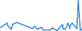 KN 63062900 /Exporte /Einheit = Preise (Euro/Tonne) /Partnerland: Niger /Meldeland: Eur27_2020 /63062900:Zelte aus Spinnstoffen (Ausg. aus Synthetischen Chemiefasern Sowie Schirm- und Spielzelte)