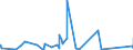 KN 63062900 /Exporte /Einheit = Preise (Euro/Tonne) /Partnerland: Tschad /Meldeland: Eur27_2020 /63062900:Zelte aus Spinnstoffen (Ausg. aus Synthetischen Chemiefasern Sowie Schirm- und Spielzelte)