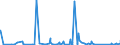 KN 63062900 /Exporte /Einheit = Preise (Euro/Tonne) /Partnerland: Senegal /Meldeland: Eur27_2020 /63062900:Zelte aus Spinnstoffen (Ausg. aus Synthetischen Chemiefasern Sowie Schirm- und Spielzelte)