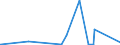 KN 63062900 /Exporte /Einheit = Preise (Euro/Tonne) /Partnerland: Gambia /Meldeland: Eur27_2020 /63062900:Zelte aus Spinnstoffen (Ausg. aus Synthetischen Chemiefasern Sowie Schirm- und Spielzelte)
