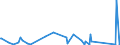 KN 63062900 /Exporte /Einheit = Preise (Euro/Tonne) /Partnerland: Guinea-biss. /Meldeland: Eur27_2020 /63062900:Zelte aus Spinnstoffen (Ausg. aus Synthetischen Chemiefasern Sowie Schirm- und Spielzelte)