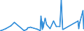 KN 63062900 /Exporte /Einheit = Preise (Euro/Tonne) /Partnerland: Guinea /Meldeland: Eur27_2020 /63062900:Zelte aus Spinnstoffen (Ausg. aus Synthetischen Chemiefasern Sowie Schirm- und Spielzelte)