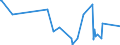 KN 63062900 /Exporte /Einheit = Preise (Euro/Tonne) /Partnerland: Sierra Leone /Meldeland: Eur27_2020 /63062900:Zelte aus Spinnstoffen (Ausg. aus Synthetischen Chemiefasern Sowie Schirm- und Spielzelte)
