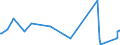 KN 63062900 /Exporte /Einheit = Preise (Euro/Tonne) /Partnerland: Liberia /Meldeland: Eur27_2020 /63062900:Zelte aus Spinnstoffen (Ausg. aus Synthetischen Chemiefasern Sowie Schirm- und Spielzelte)