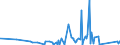 KN 63062900 /Exporte /Einheit = Preise (Euro/Tonne) /Partnerland: Elfenbeink. /Meldeland: Eur27_2020 /63062900:Zelte aus Spinnstoffen (Ausg. aus Synthetischen Chemiefasern Sowie Schirm- und Spielzelte)