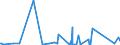 KN 63062900 /Exporte /Einheit = Preise (Euro/Tonne) /Partnerland: Ghana /Meldeland: Eur27_2020 /63062900:Zelte aus Spinnstoffen (Ausg. aus Synthetischen Chemiefasern Sowie Schirm- und Spielzelte)
