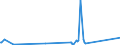 KN 63062900 /Exporte /Einheit = Preise (Euro/Tonne) /Partnerland: Togo /Meldeland: Eur27_2020 /63062900:Zelte aus Spinnstoffen (Ausg. aus Synthetischen Chemiefasern Sowie Schirm- und Spielzelte)