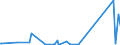 KN 63062900 /Exporte /Einheit = Preise (Euro/Tonne) /Partnerland: Benin /Meldeland: Eur27_2020 /63062900:Zelte aus Spinnstoffen (Ausg. aus Synthetischen Chemiefasern Sowie Schirm- und Spielzelte)