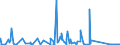 KN 63062900 /Exporte /Einheit = Preise (Euro/Tonne) /Partnerland: Nigeria /Meldeland: Eur27_2020 /63062900:Zelte aus Spinnstoffen (Ausg. aus Synthetischen Chemiefasern Sowie Schirm- und Spielzelte)