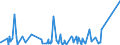 KN 63062900 /Exporte /Einheit = Preise (Euro/Tonne) /Partnerland: Kamerun /Meldeland: Eur27_2020 /63062900:Zelte aus Spinnstoffen (Ausg. aus Synthetischen Chemiefasern Sowie Schirm- und Spielzelte)