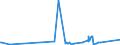 KN 63062900 /Exporte /Einheit = Preise (Euro/Tonne) /Partnerland: Zentralaf.republik /Meldeland: Eur27_2020 /63062900:Zelte aus Spinnstoffen (Ausg. aus Synthetischen Chemiefasern Sowie Schirm- und Spielzelte)