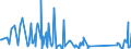 KN 63062900 /Exporte /Einheit = Preise (Euro/Tonne) /Partnerland: Aequat.guin. /Meldeland: Eur27_2020 /63062900:Zelte aus Spinnstoffen (Ausg. aus Synthetischen Chemiefasern Sowie Schirm- und Spielzelte)