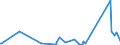 KN 63062900 /Exporte /Einheit = Preise (Euro/Tonne) /Partnerland: S.tome /Meldeland: Eur27_2020 /63062900:Zelte aus Spinnstoffen (Ausg. aus Synthetischen Chemiefasern Sowie Schirm- und Spielzelte)