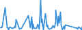KN 63062900 /Exporte /Einheit = Preise (Euro/Tonne) /Partnerland: Gabun /Meldeland: Eur27_2020 /63062900:Zelte aus Spinnstoffen (Ausg. aus Synthetischen Chemiefasern Sowie Schirm- und Spielzelte)