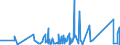 KN 63062900 /Exporte /Einheit = Preise (Euro/Tonne) /Partnerland: Kongo /Meldeland: Eur27_2020 /63062900:Zelte aus Spinnstoffen (Ausg. aus Synthetischen Chemiefasern Sowie Schirm- und Spielzelte)