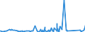 KN 63062900 /Exporte /Einheit = Preise (Euro/Tonne) /Partnerland: Dem. Rep. Kongo /Meldeland: Eur27_2020 /63062900:Zelte aus Spinnstoffen (Ausg. aus Synthetischen Chemiefasern Sowie Schirm- und Spielzelte)