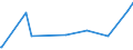 KN 63062900 /Exporte /Einheit = Preise (Euro/Tonne) /Partnerland: Ruanda /Meldeland: Eur27_2020 /63062900:Zelte aus Spinnstoffen (Ausg. aus Synthetischen Chemiefasern Sowie Schirm- und Spielzelte)