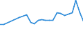 CN 63063000 /Exports /Unit = Prices (Euro/ton) /Partner: United Kingdom(Northern Ireland) /Reporter: Eur27_2020 /63063000:Sails for Boats, Sailboards or Landcraft, of Textile Materials