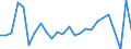 CN 63063000 /Exports /Unit = Prices (Euro/ton) /Partner: United Kingdom(Excluding Northern Ireland) /Reporter: Eur27_2020 /63063000:Sails for Boats, Sailboards or Landcraft, of Textile Materials