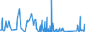 CN 63063000 /Exports /Unit = Prices (Euro/ton) /Partner: Luxembourg /Reporter: Eur27_2020 /63063000:Sails for Boats, Sailboards or Landcraft, of Textile Materials