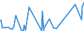 CN 63063000 /Exports /Unit = Prices (Euro/ton) /Partner: Canary /Reporter: Eur27_2020 /63063000:Sails for Boats, Sailboards or Landcraft, of Textile Materials