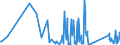 CN 63063000 /Exports /Unit = Prices (Euro/ton) /Partner: Romania /Reporter: Eur27_2020 /63063000:Sails for Boats, Sailboards or Landcraft, of Textile Materials